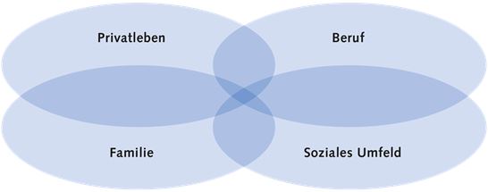 2.4 Gleichgewicht 2.4 Gleichgewicht