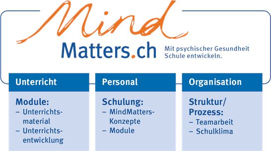 Mindmatters Schulentwicklungsmodell Mindmatters Schulentwicklungsmodell