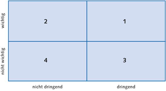 2.4 Priorisierung 2.4 Priorisierung